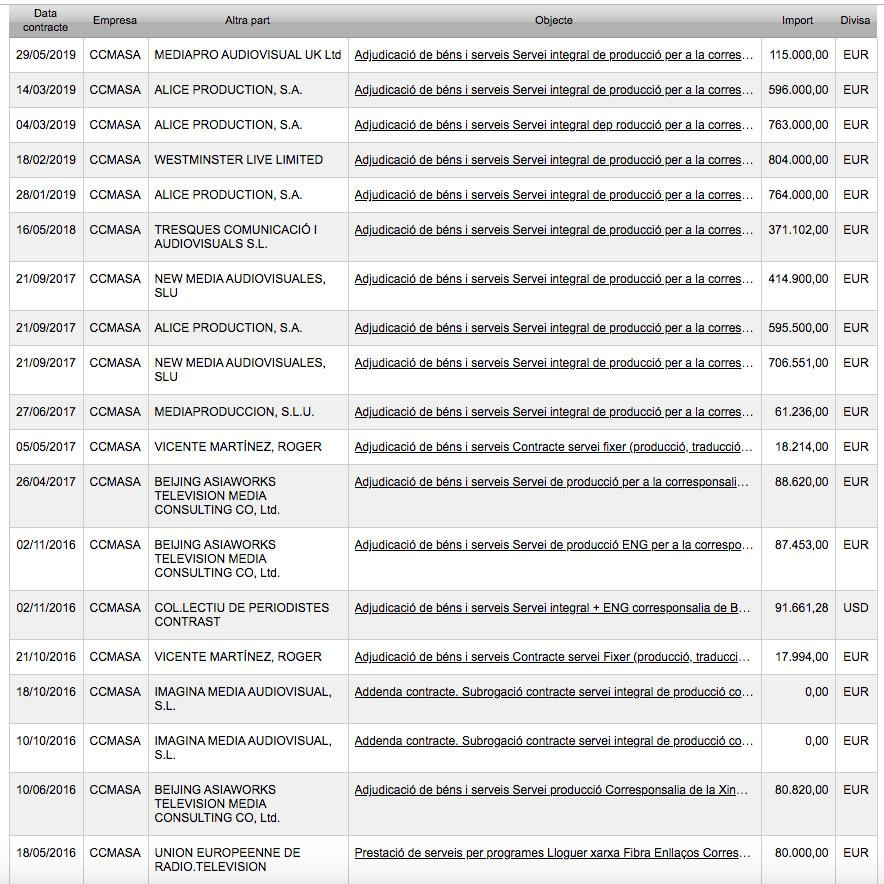 Contratos de producción para corresponsalías de TV3, según el portal de la CCMA