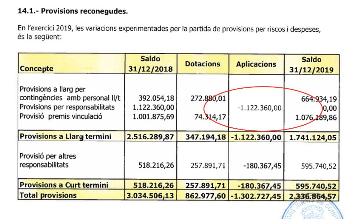 La 'desaparición' de la provisión por responsabilidades del SEM, que tiene un litigio con la patronal CSC / CG