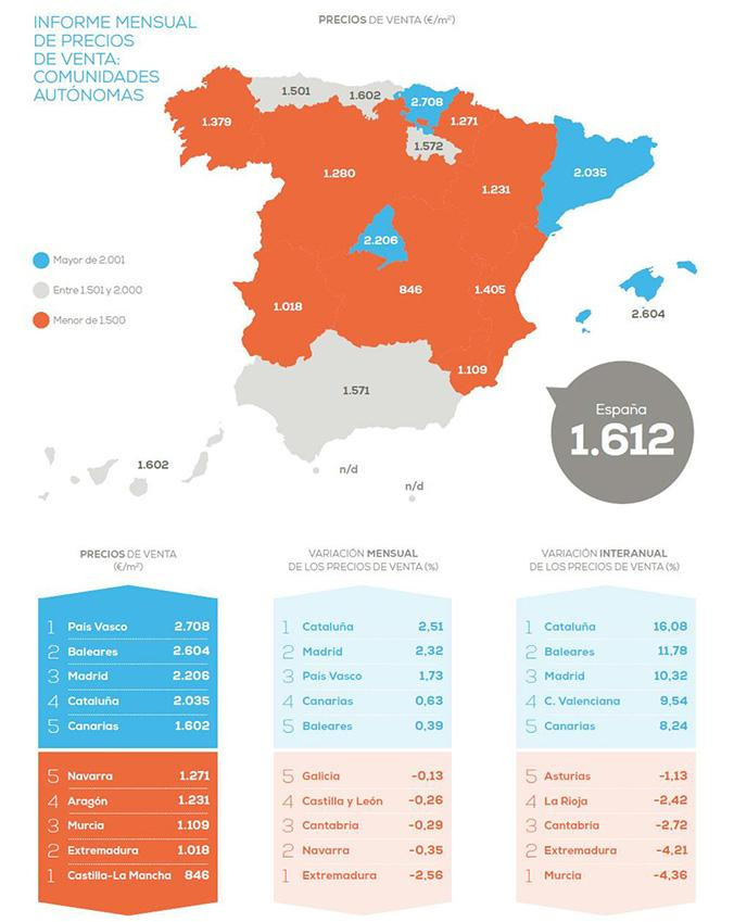 Precios de venta de las viviendas de segunda mano por CC.AA. / PISOS.COM