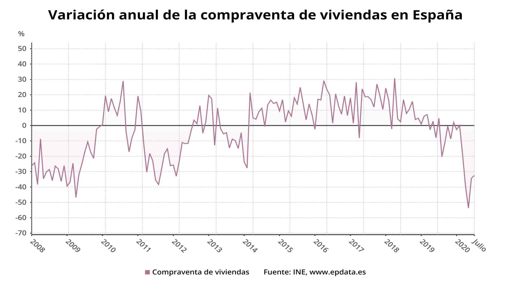 Compraventa de viviendas / EP