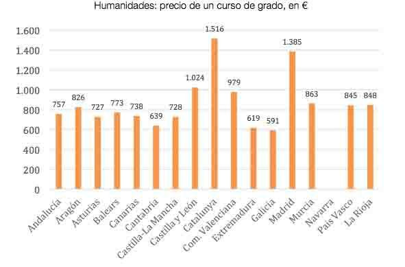 humanidades tabla