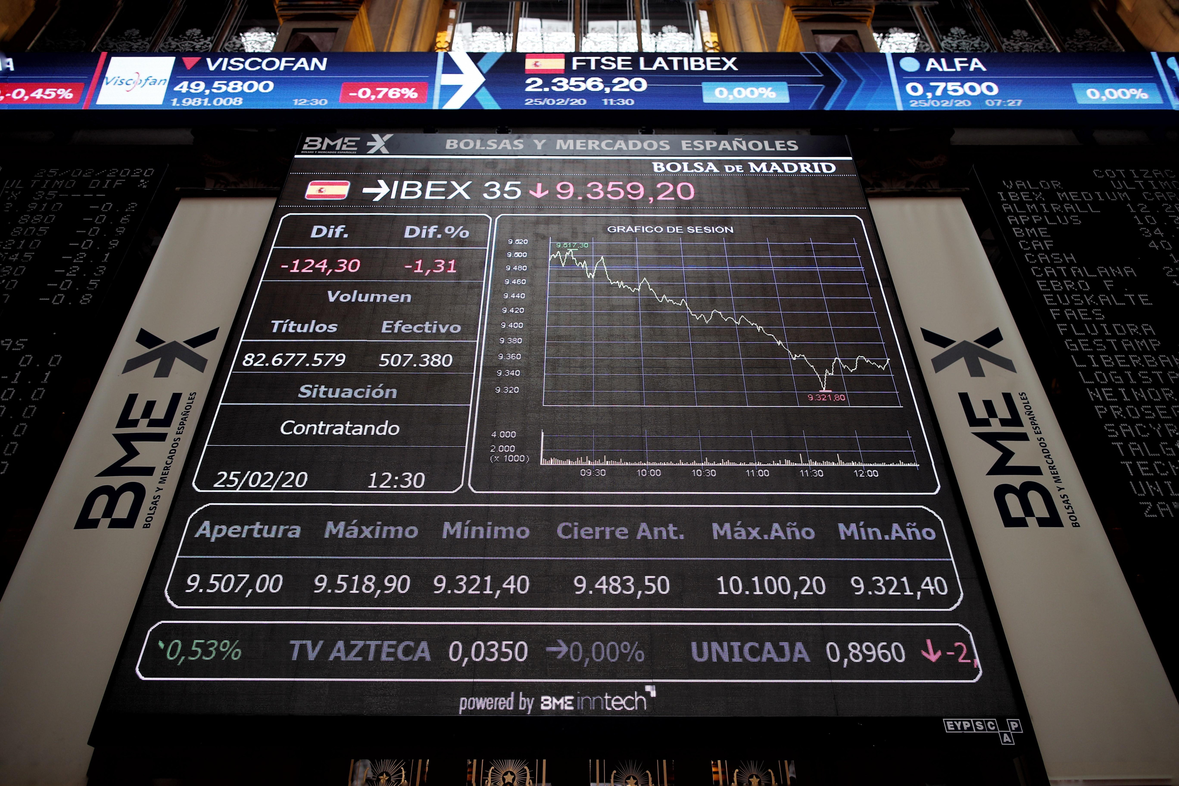 Una pantalla refleja el desplome del Ibex 35 en el interior de la Bolsa de Madrid / EP