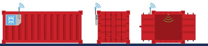 Ejemplo de smart container / Fraunhofer