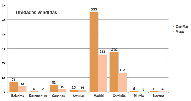 Unidades Vendidas