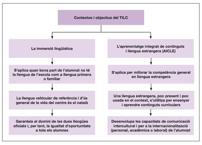 modelo linguistico