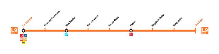 Mapa de la L1Nord, el transporte alternativo al cierre de la L1 o roja / CG