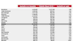 Reparto del FCLC para 2015 (fragmento)