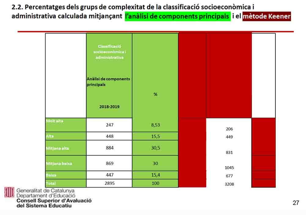 Comparativa entre los criterios de clasificación educativa actuales y el nuevo método