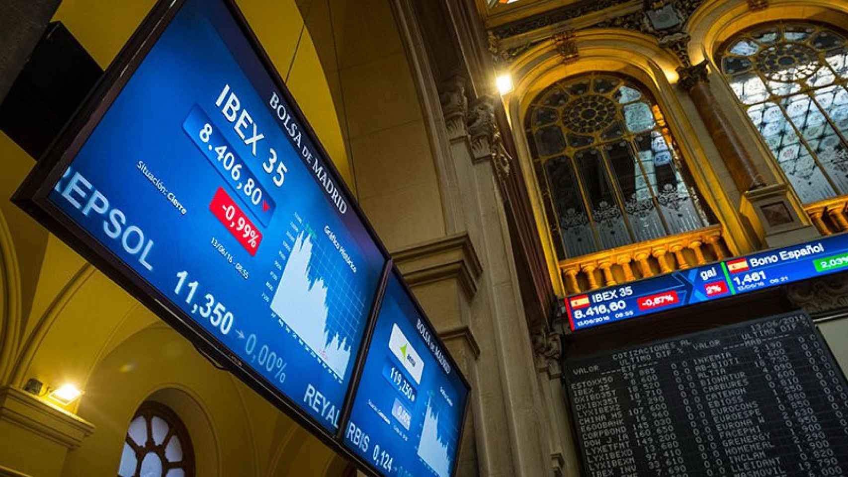 El Ibex ha perdido el 2,2% en la primera sesión de la semana.