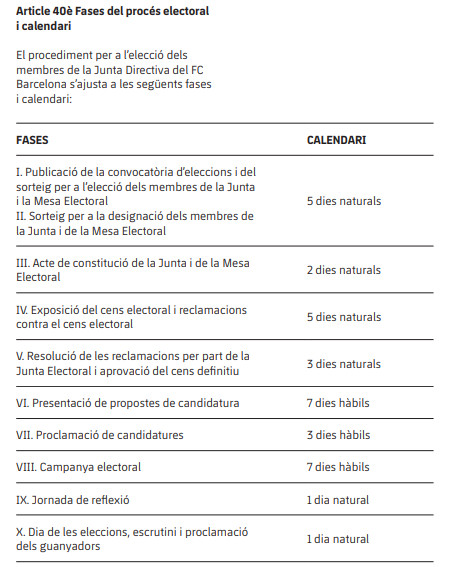 elecciones fcbarcelona