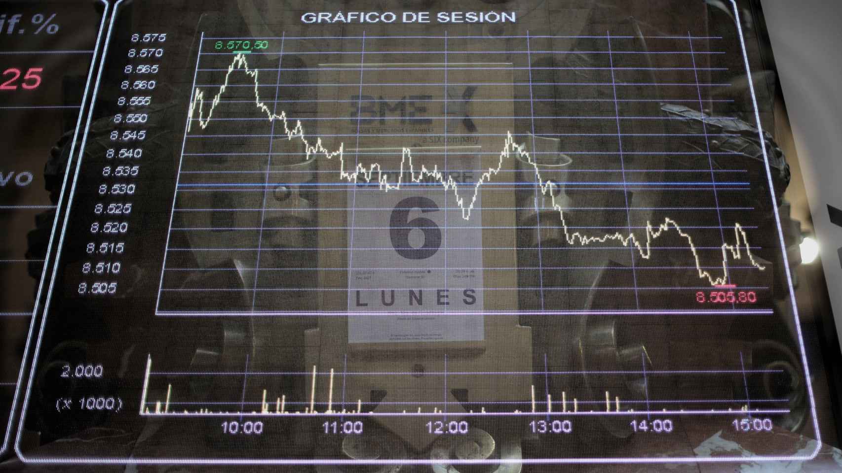 El Ibex es el peor índice a tres años entre los principales indicadores mundiales / EP