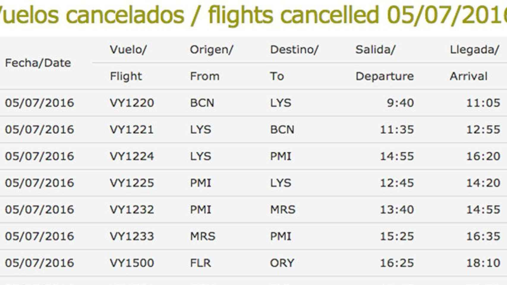 Imagen con algunos de los vuelos de Vueling cancelados el 5 de julio.