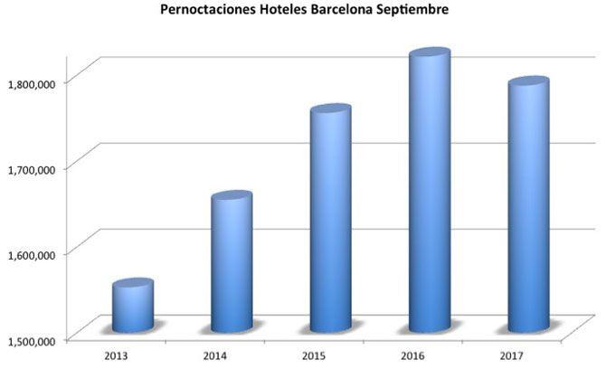 hoteles barcelona