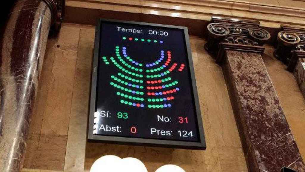 Marcador del Parlament con el resultado de la votación de la ley de Simplificación Administrativa