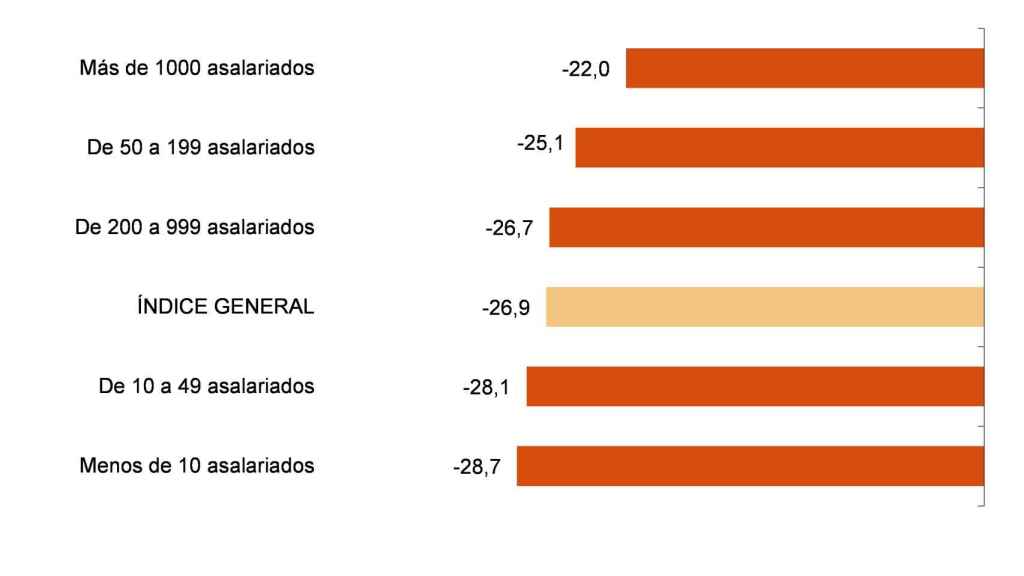 Perspectivas de la confianza empresarial /INE