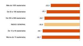 Perspectivas de la confianza empresarial /INE