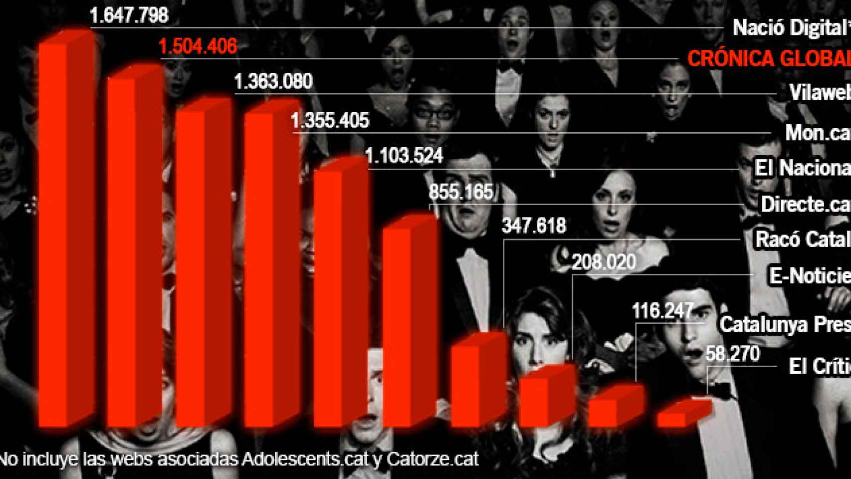 Audiencia noviembre por OJD / CG