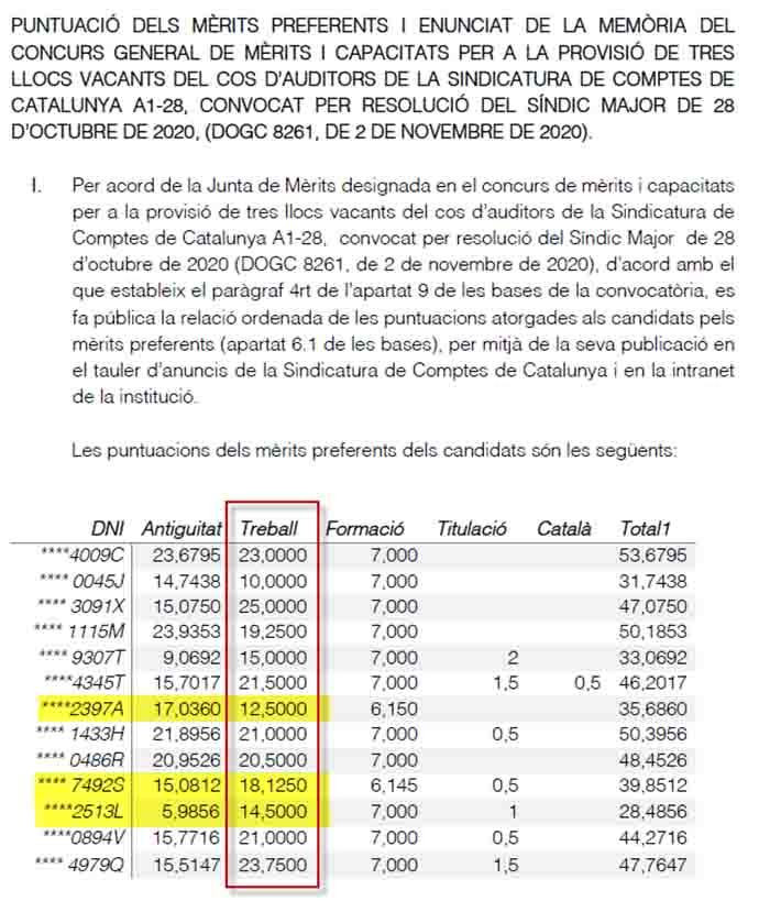 Concurso de méritos de la Sindicatura de Cuentas de noviembre de 2020