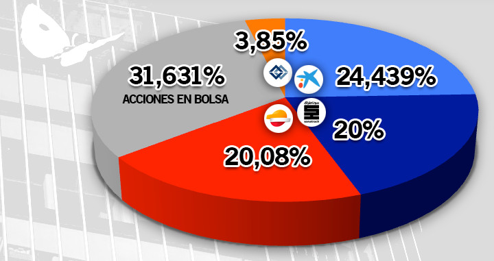 Participaciones de Gas Natural