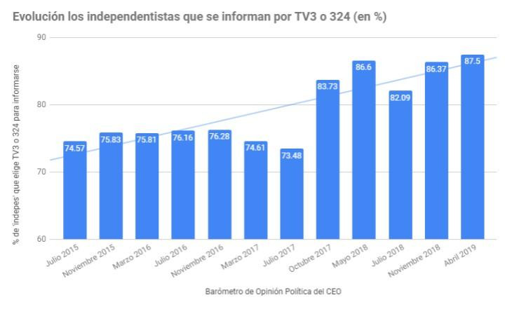 indepes tv3