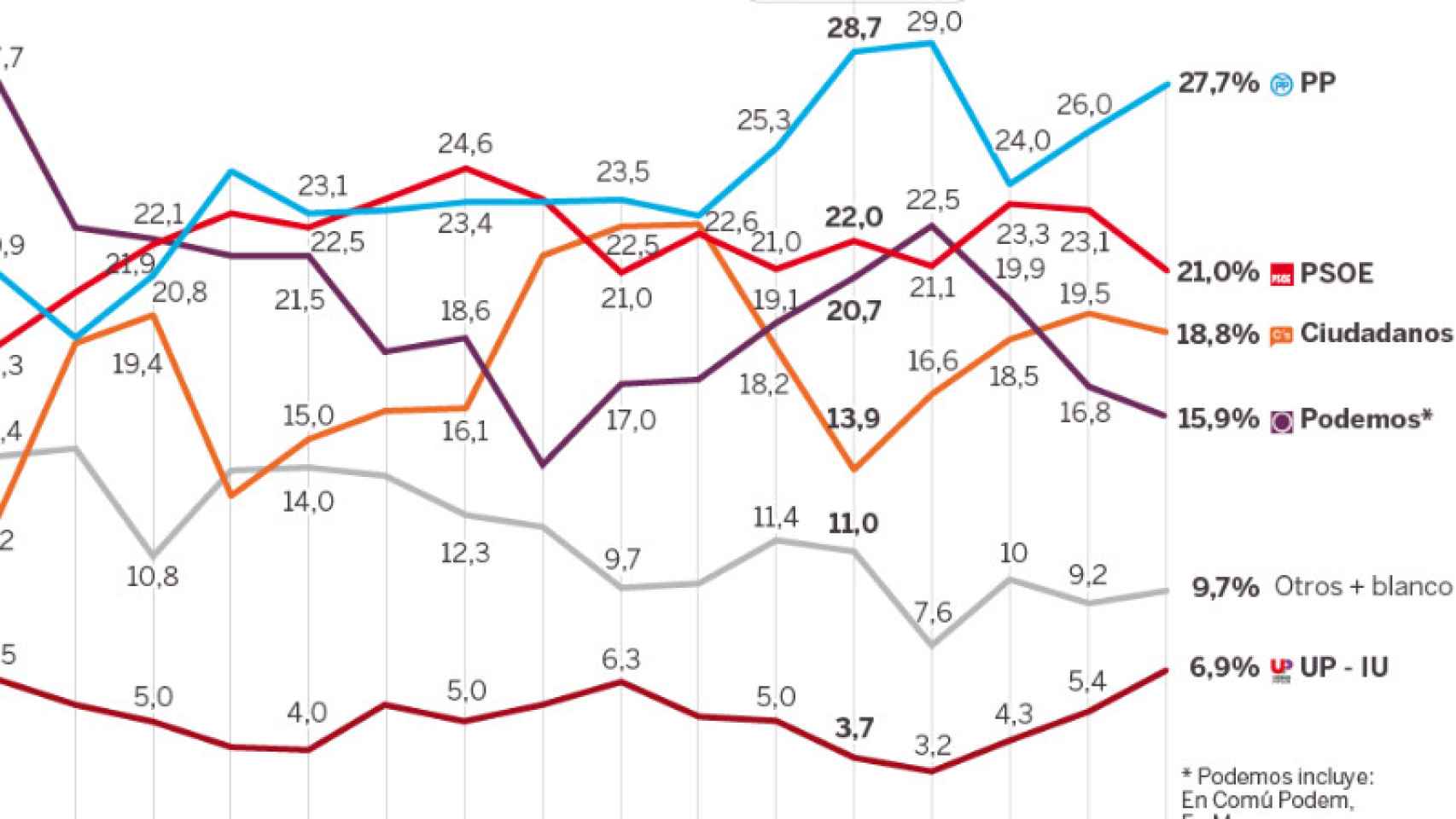 Estimación de resultado electoral.