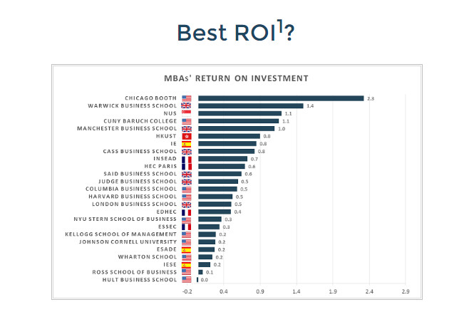 Best ROI