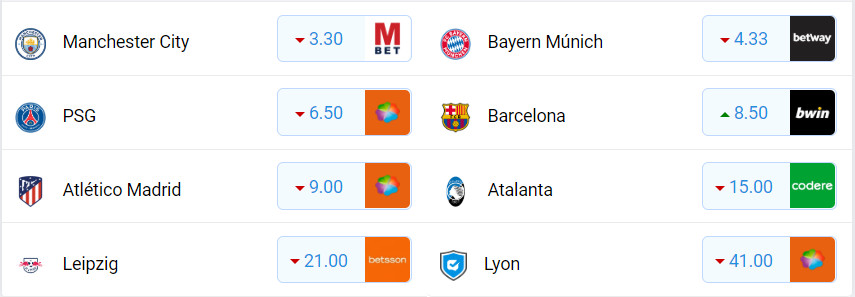 Cuotas del ganador de la Champions League / Casas de apuestas