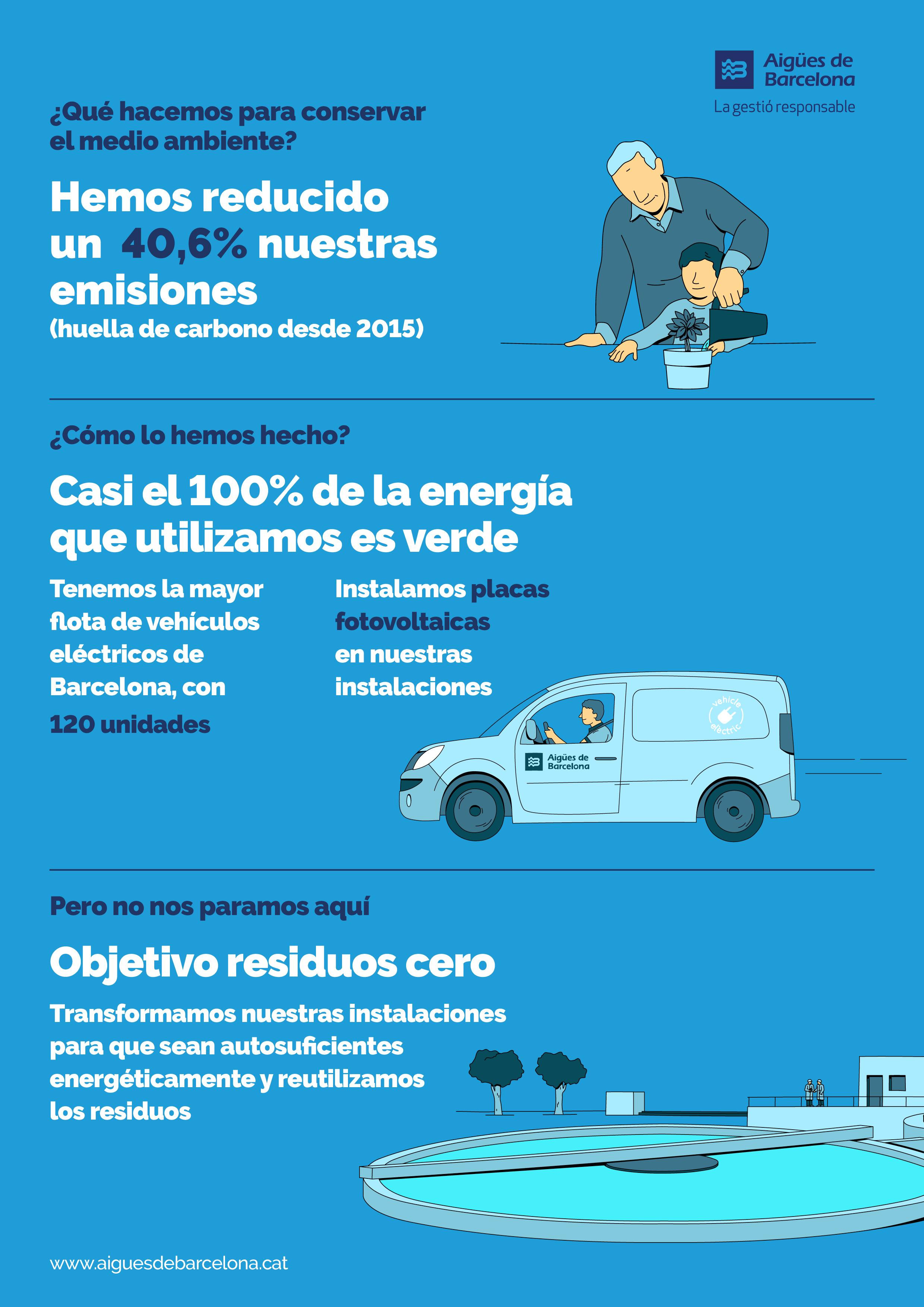 infografia Aigües Barcelona