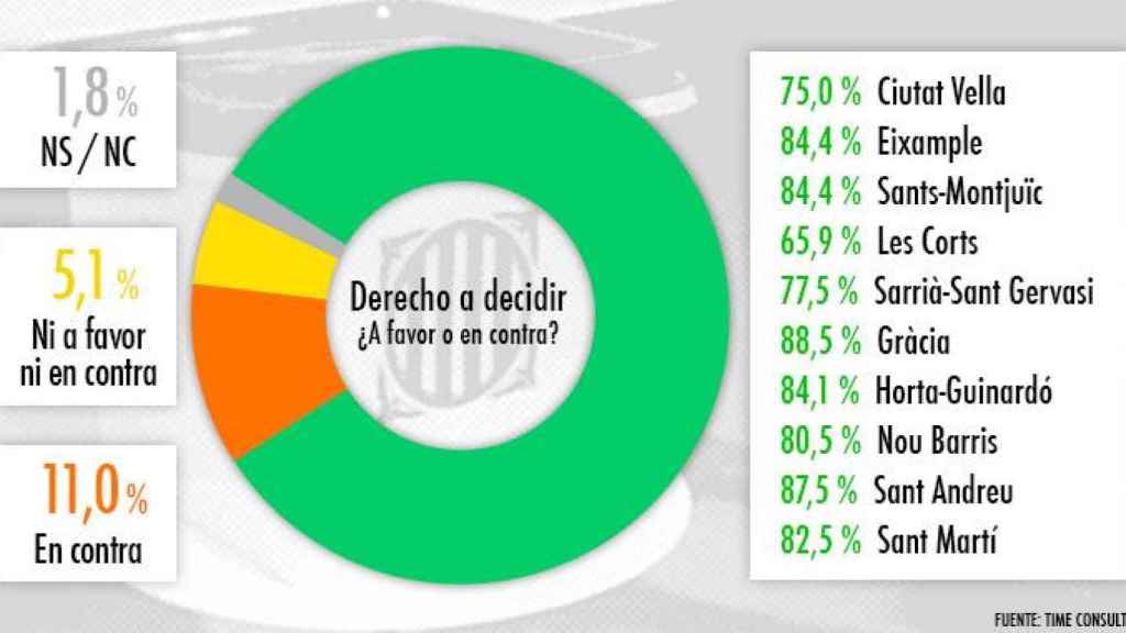 Derecho a decidir ¿A favor o en contra?