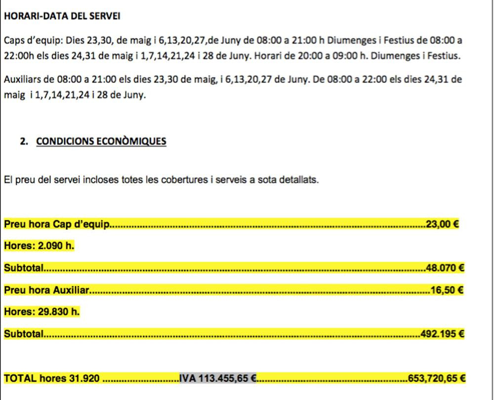 El segundo presupuesto enviado por el Ayuntamiento de Barcelona denunciado a Antifraude por ficticio / CG