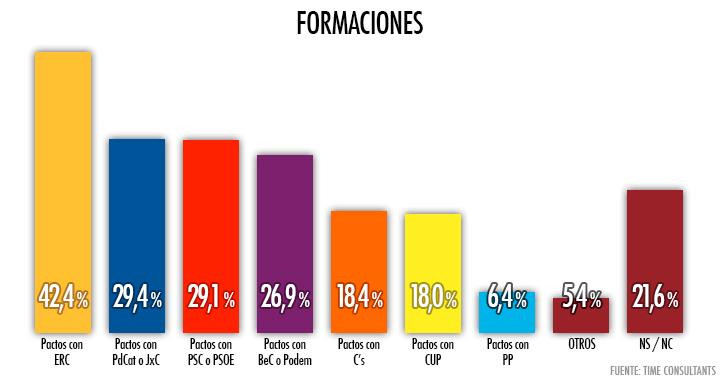 formaciones