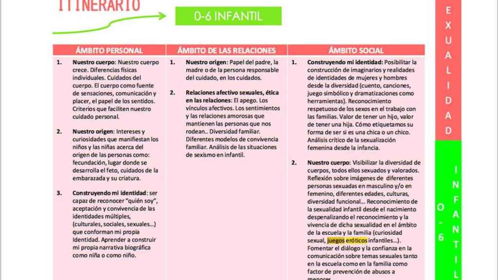 Apartado del Plan Skolae para los alumnos de 0 a 6 años