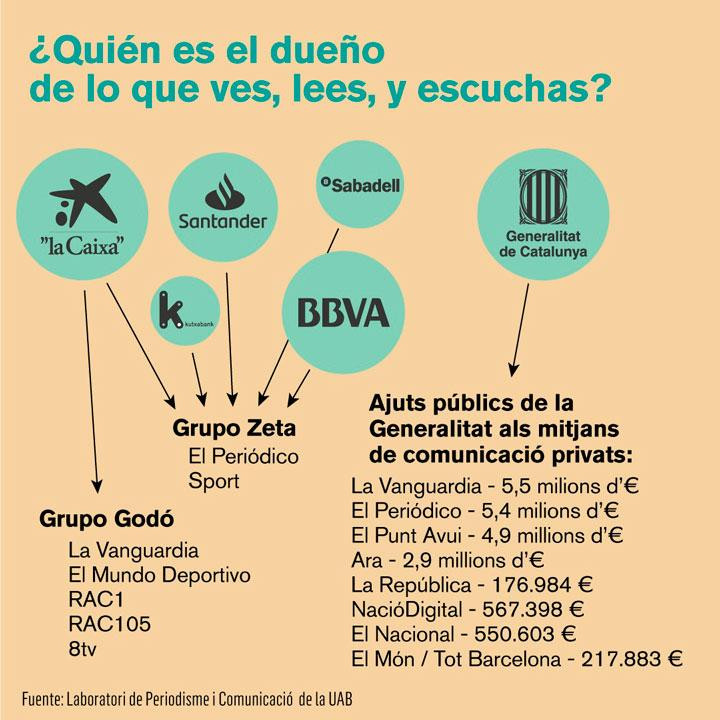 Campaña por WhatsApp de Barcelona en Comú contra los medios de comunicación / CG