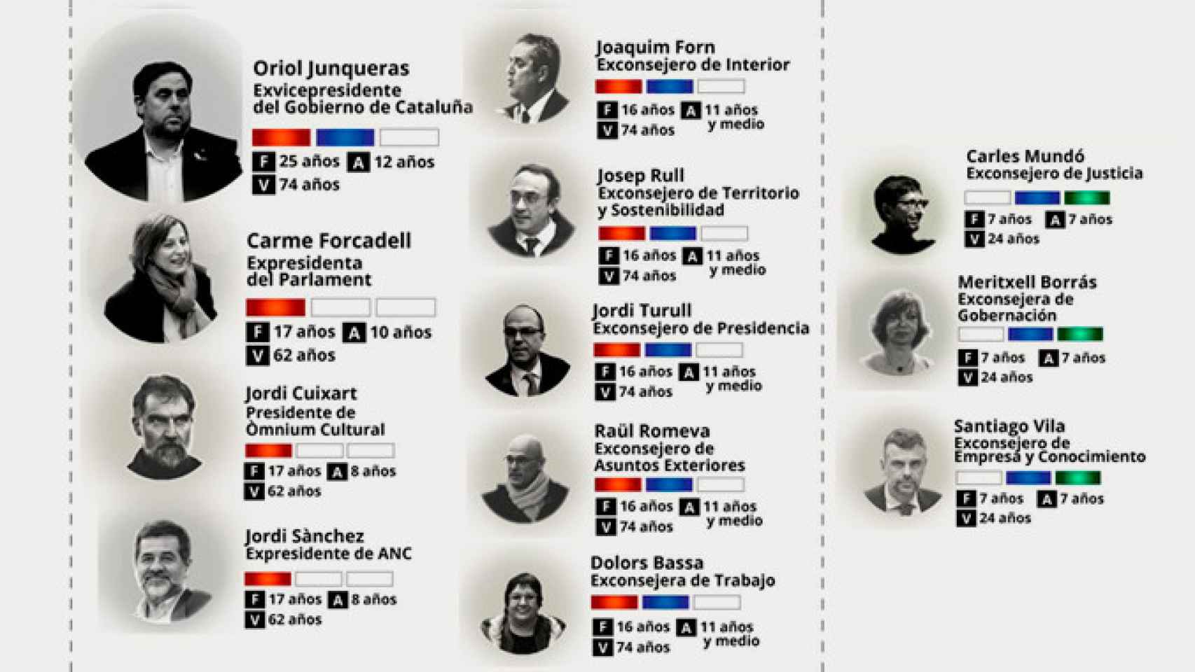 Acusados del 'procés' en el banquillo / EP