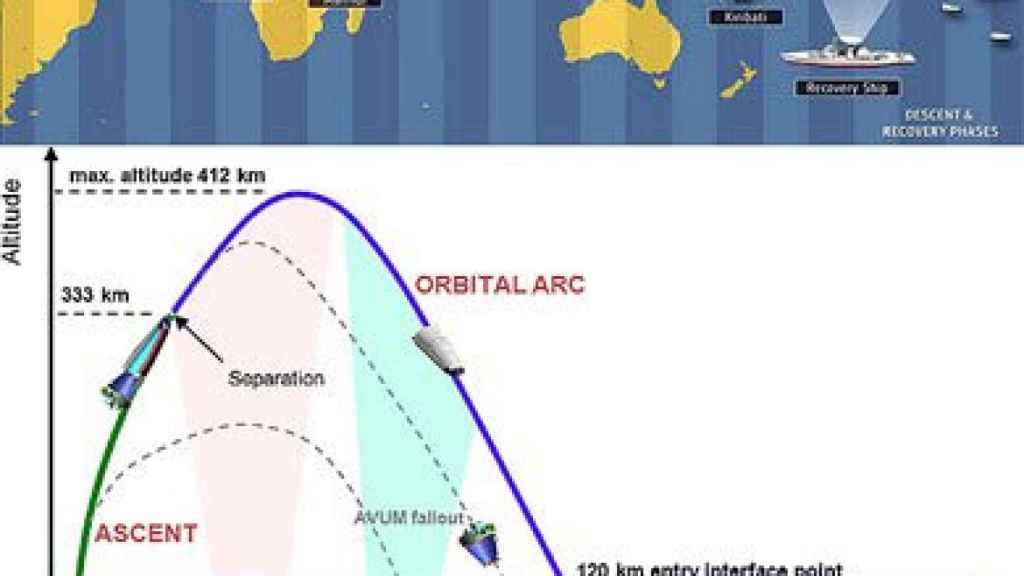 Trayectoria del nuevo vehículo experimental de la Agencia Espacial Europea