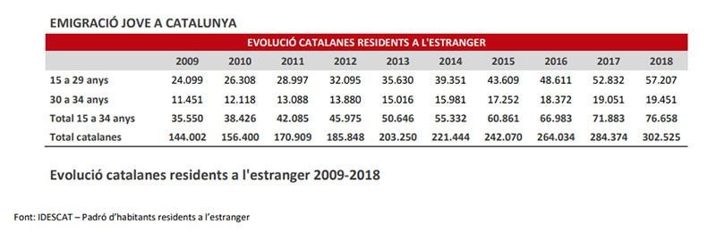 emigracion jovenes