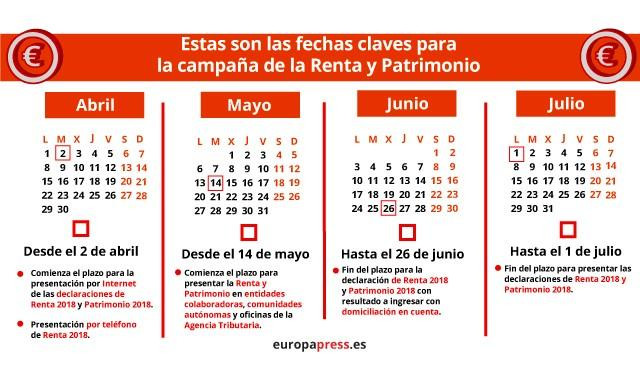 Fechas clave de la declaración de la Renta 2018