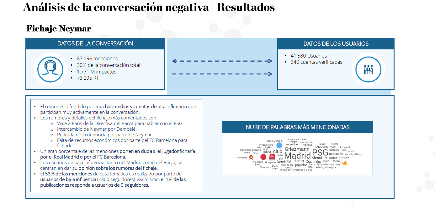 Parte del informe de Deloitte sobre el ataque en redes sociales / Deloitte