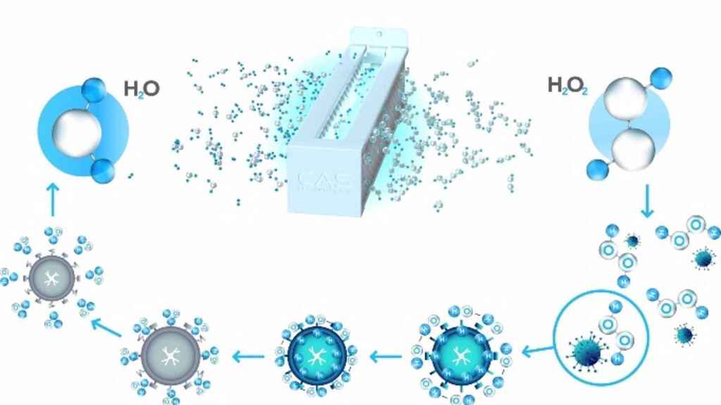 La certificación 'Immune Building Standard', a la que se suma CleanAir Spaces, propone rediseñar los espacios interiores para crear lugares de trabajo seguros / CLEANAIR SPACES