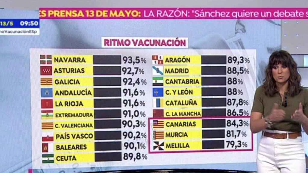 Las Comunidades Autónomas, con banderas que no les corresponden, en 'Espejo Público'