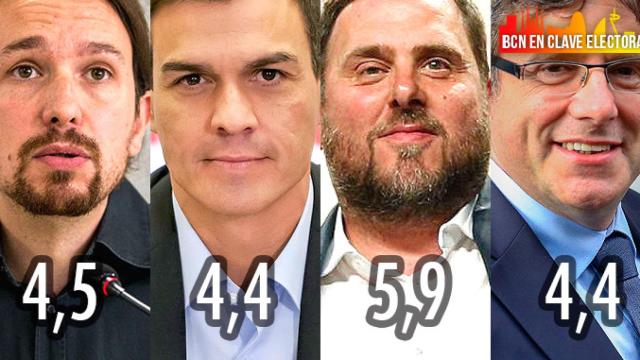 Valoración media de los líderes españoles y catalanes / CG