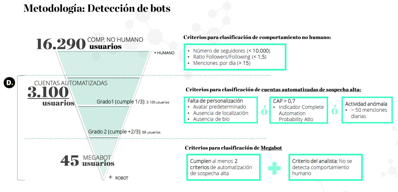 Parte del informe de Deloitte sobre el ataque en redes sociales / Deloitte