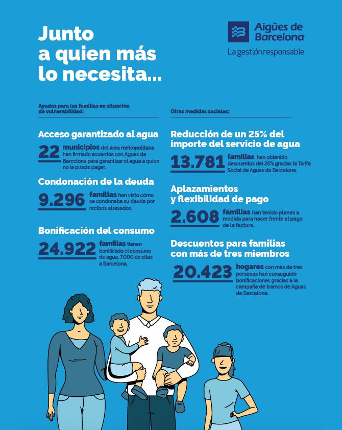 Infografía cedida por Aigües de Barcelona