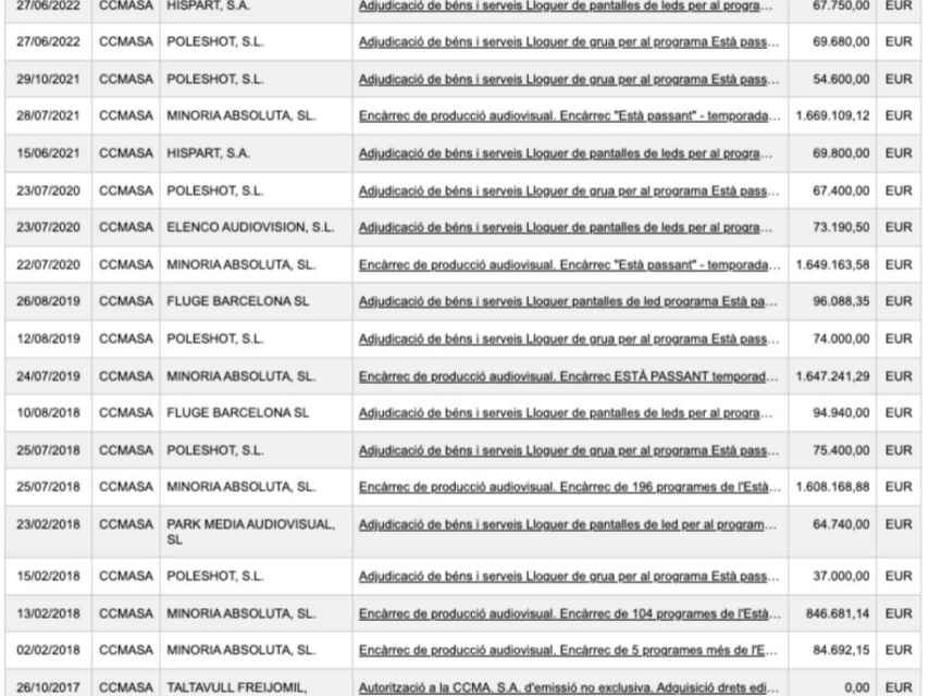 Contratos de TV3 con Minoria Absoluta del programa 'Està passant'