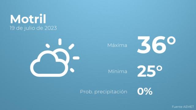 Previsión del tiempo para Motril