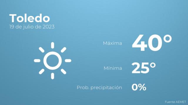 El tiempo en Toledo hoy 19 de julio