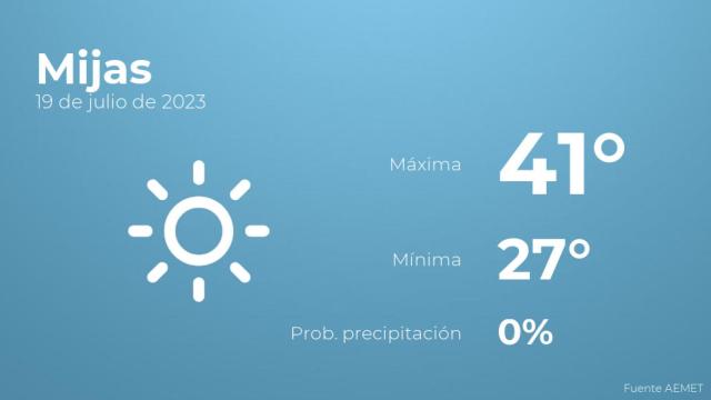 Así será el tiempo en los próximos días en Mijas