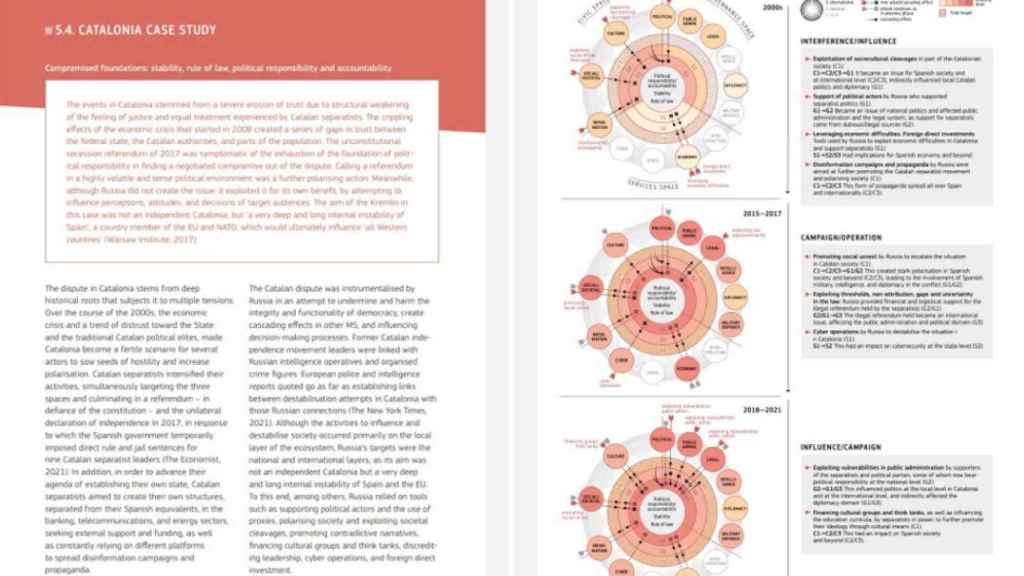 Dos de las páginas del informe de la Comisión Europea sobre la influencia rusa en el 'procés'