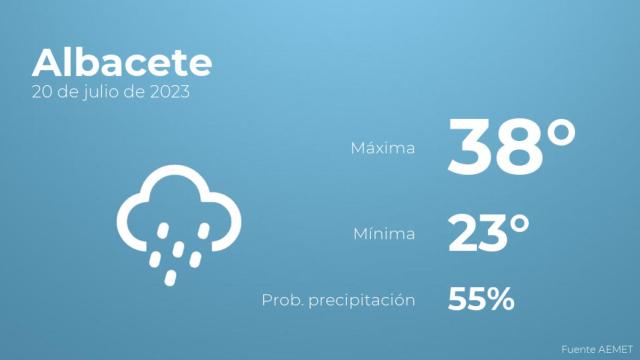 Así será el tiempo en los próximos días en Albacete