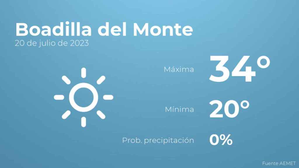 El tiempo en Boadilla del Monte hoy 20 de julio